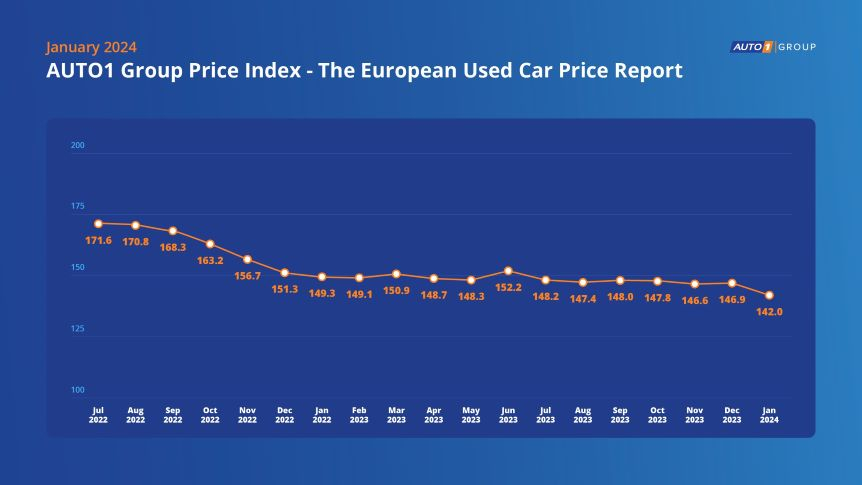 Spadki cen samochodów używanych